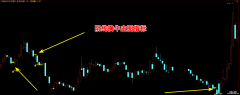 【通达信】阴线擒牛指标公式{主图/选股}阴线买入擒大牛