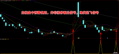 【通达信】主板预警指标公式{副图/选股}主板盘中预警埋伏涨停板