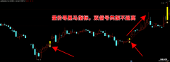 【通达信】量价寻黑马指标公式{主图/选股}双信号共振不追高