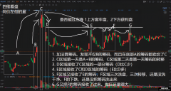 量学基础 筹码转移 平台突破失败 案例详解