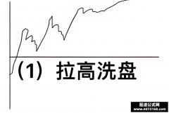 狙盘手 分时均线