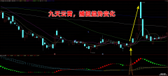 【通达信】九天云霄指标公式{副图/选股}捕捉股价趋势的快慢变化