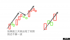 量学基础 黄金阶梯（攻防节奏）的注意事项