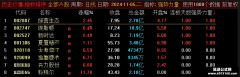 【通达信】强势力量副图指标公式 竞价排序 连板接力 竞价打板