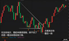 裸k交易法 中继篇 向着原方向的收敛三角