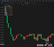 裸k交易法 反转篇 k线反转