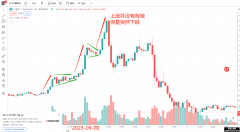 裸k交易法 反转篇 V形反转