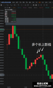 裸k交易法 反转篇 多个长 上下影线