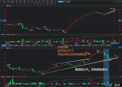 裸k交易法 反转篇 通道线过冲