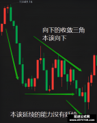 裸k交易法 趋势终结