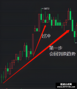 通道线过冲 首先回到原趋势 然后开始震荡 等到回到这个过冲的高点时开始反向