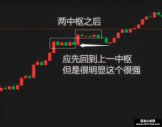 裸k交易法 日内模型 两中枢后的转折