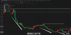 裸k交易法 日内模型 日内波段