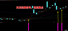 【通达信】双龙起爆指标公式{副图/选股}潜伏起爆抓龙妖