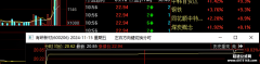高均线涨停连板集中 这个是干货 有研新材高斜率板