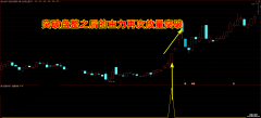 【通达信】放量突破指标公式{副图/选股}回调后的主力资金发力突破信号