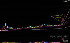 连续放量板之后的弱转强加速 本周新现象