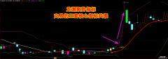 【通达信】龙渊聚势指标公式{主图/选股}BOLL与EXPMA和均线共振交易策略