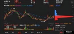 底部筹码如何出 一字到顶