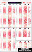 人气共振股写入通达信板块