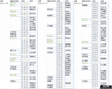 涨停时间轴更新