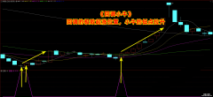 【通达信】回调小牛指标公式{副图/选股}小牛股的低点起涨位置预警