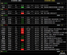 韭菜异动看盘 昨日涨停今日表现 按概念 盘中实时