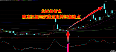 【通达信】龙妖转折点指标公式{副图选股}精准把握每次的波段起涨点