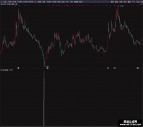 【通达信】绝对底部指标公式{副图/选股}10年历史数据为证成功率87