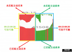 超短技巧之集合竞价篇 起手式