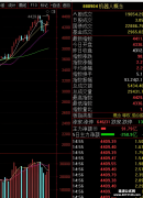 简述说说最近的盘面 含指数 情绪 板块轮动等要点