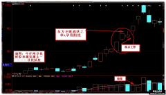  【通达信】升级版东方不败指标公式{主图/选股}终极战法 