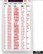 人气榜3.0 --各项增加 竞涨停委买