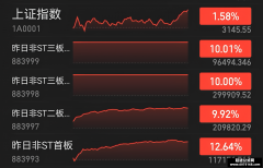 短线情绪已恢复 大盘止跌