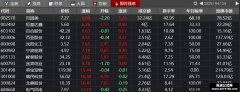 通达信插件 同花顺涨停聚焦