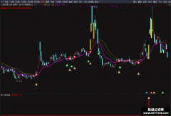 【通达信】三阴孕阳指标公式{副图/选股}主力一阳逆转趋势