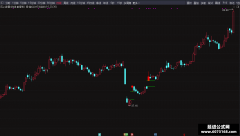 【通达信】缺口过5不回补指标公式{主图/选股}高开缺口战法 信号少