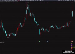 【通达信】风口狂暴指标公式{副图/选股}捕风口抓起爆