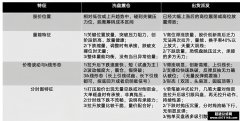 如何识别主力洗盘 出货的基础认识