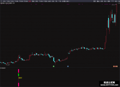 【通达信】道剑灯指标公式{副图/选股}主抓底部起涨大牛股 胜率高