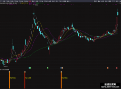【通达信】主力出击指标公式{副图/选股}抓资金介入涨停信号