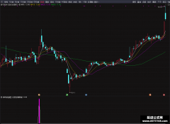 【通达信】强势股指标公式{副图/选股}大盘暴跌依然能买入