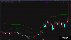 【通达信】高压线主图指标公式 高抛低吸必备法宝 绿之上皆成妖 绿之下皆震荡